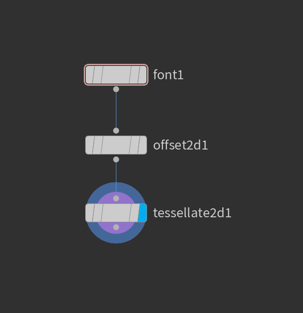 Font Nodes